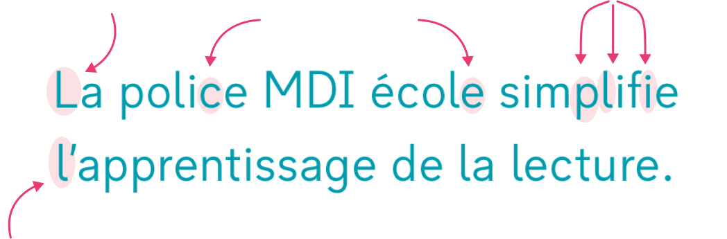 Image montrant la phrase 'La police MDI école simplifie l'apprentissage de la lecture' en utilisant la police MDI école